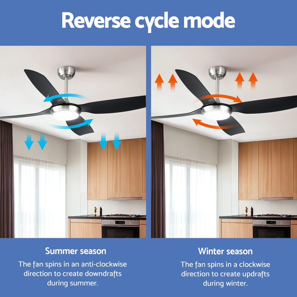 Remote control for the five speed black ceiling fan