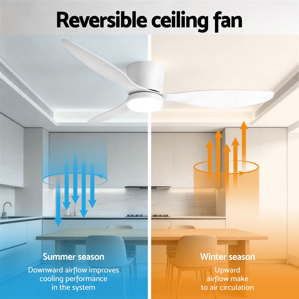 Side profile of the flush mounted white ceiling fan