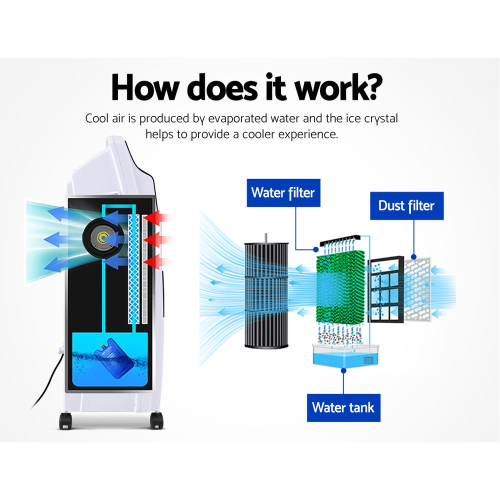 LED digital control panel on the 8 L evaporative air cooler