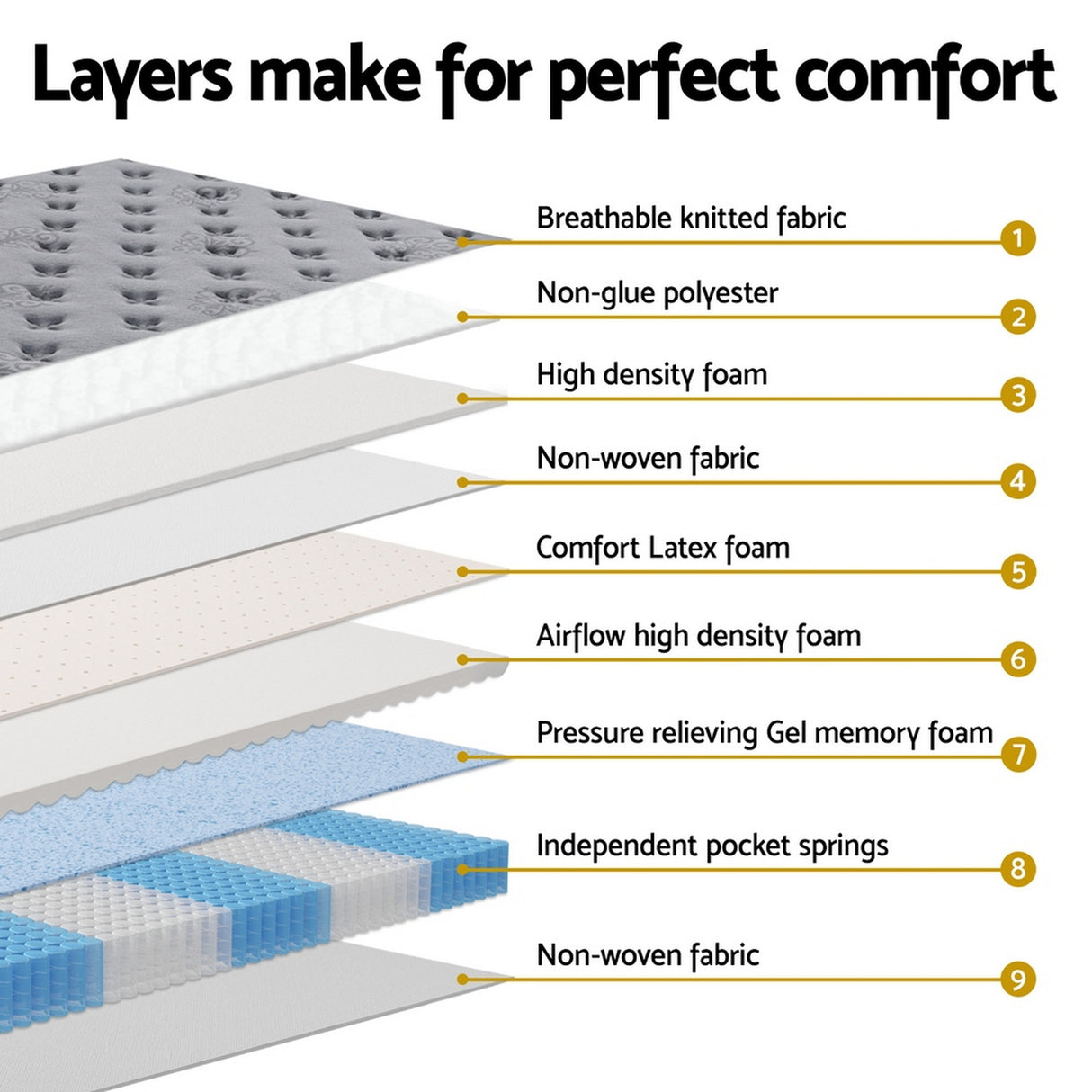 Medium Firm Euro Top Pocket Spring Mattress, 34cm King