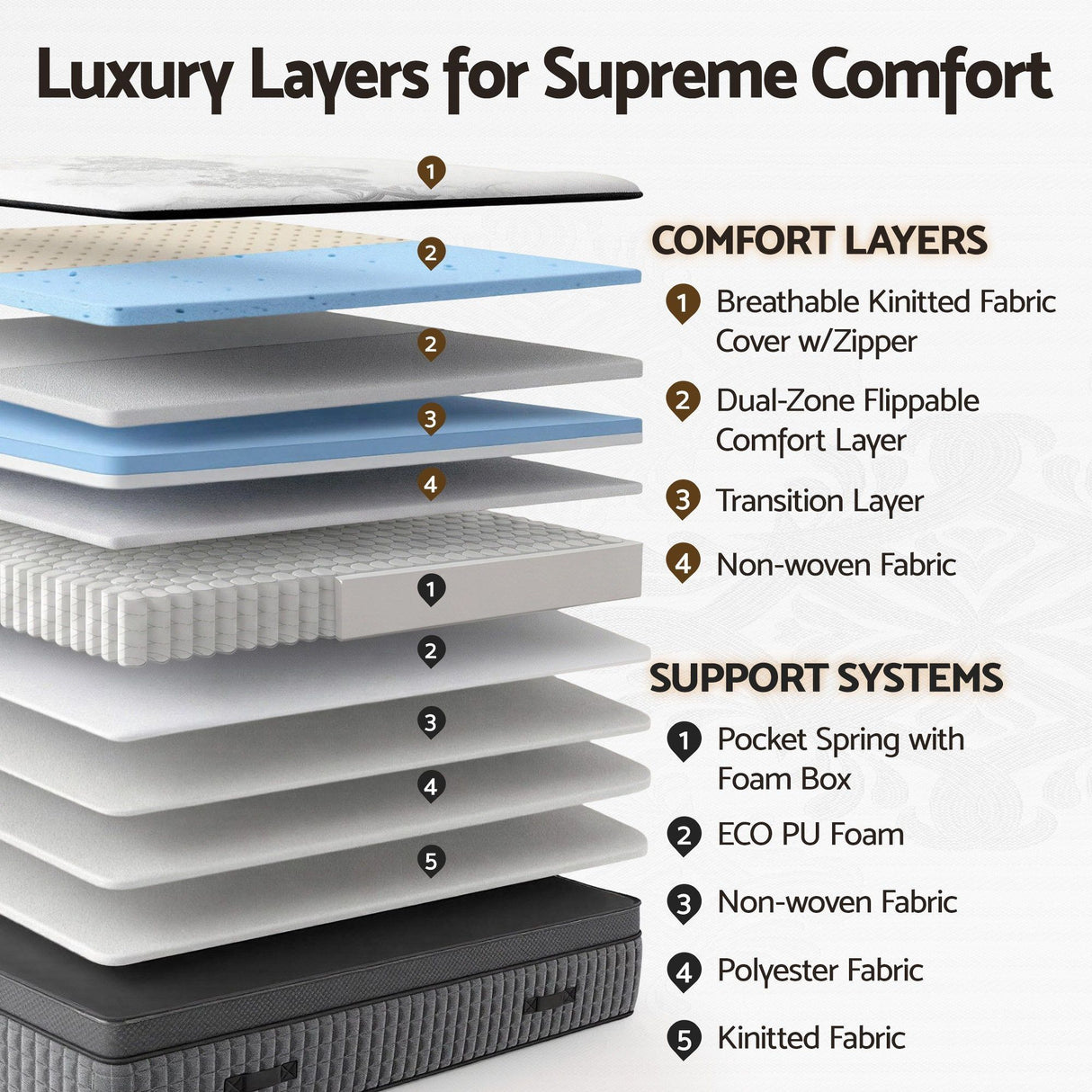 4 in 1 adjustable gel memory foam pocket spring mattress, 37cm double