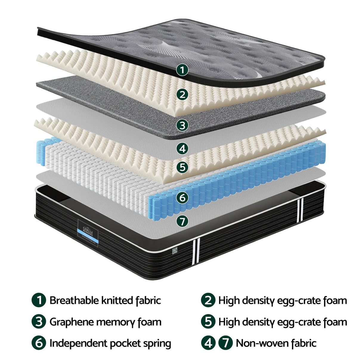 Medium Firm Euro Top Pocket Spring Mattress with Graphene Memory Foam, 35cm King (view 7 of 11)