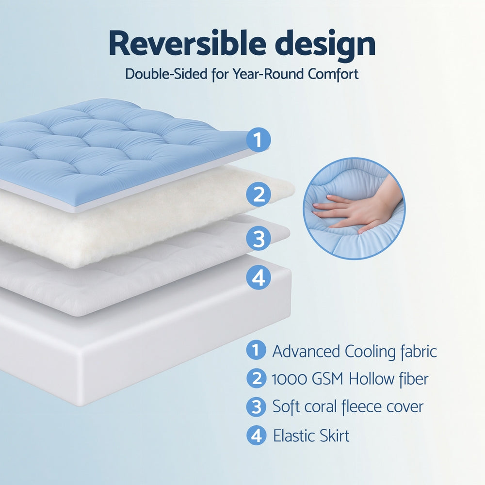 Giselle 5cm Double-Sided Pillowtop Mattress Topper — Cooling and Coral Fleece — Allure Home Collections