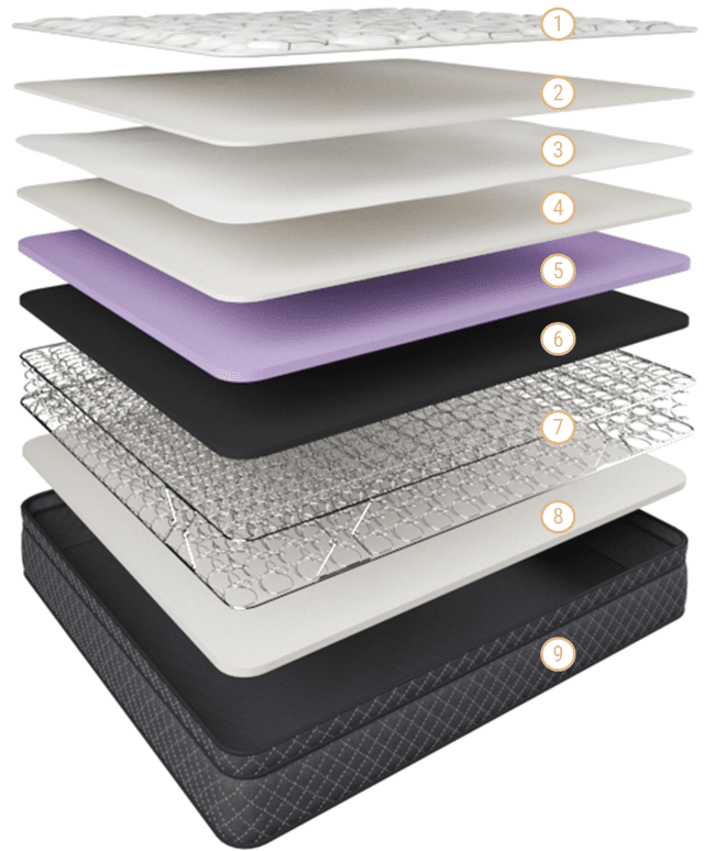 Comfort Flex Deluxe Pillow Top Australian-Made Mattress — 3-Zone Chiro Flex ES — Allure Home Collections