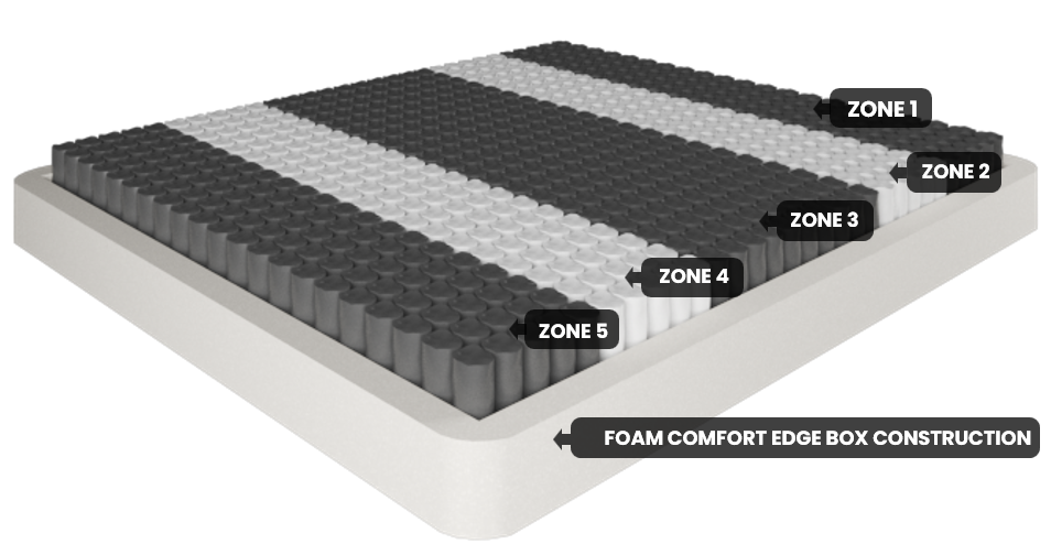Tencel medium pillow top pocket spring mattress, king