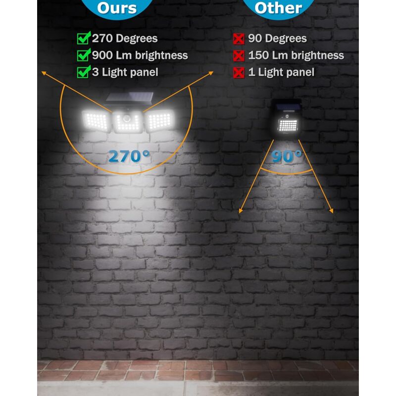 Leuca Solar Spotlight, 3 Head, Motion Sensor
