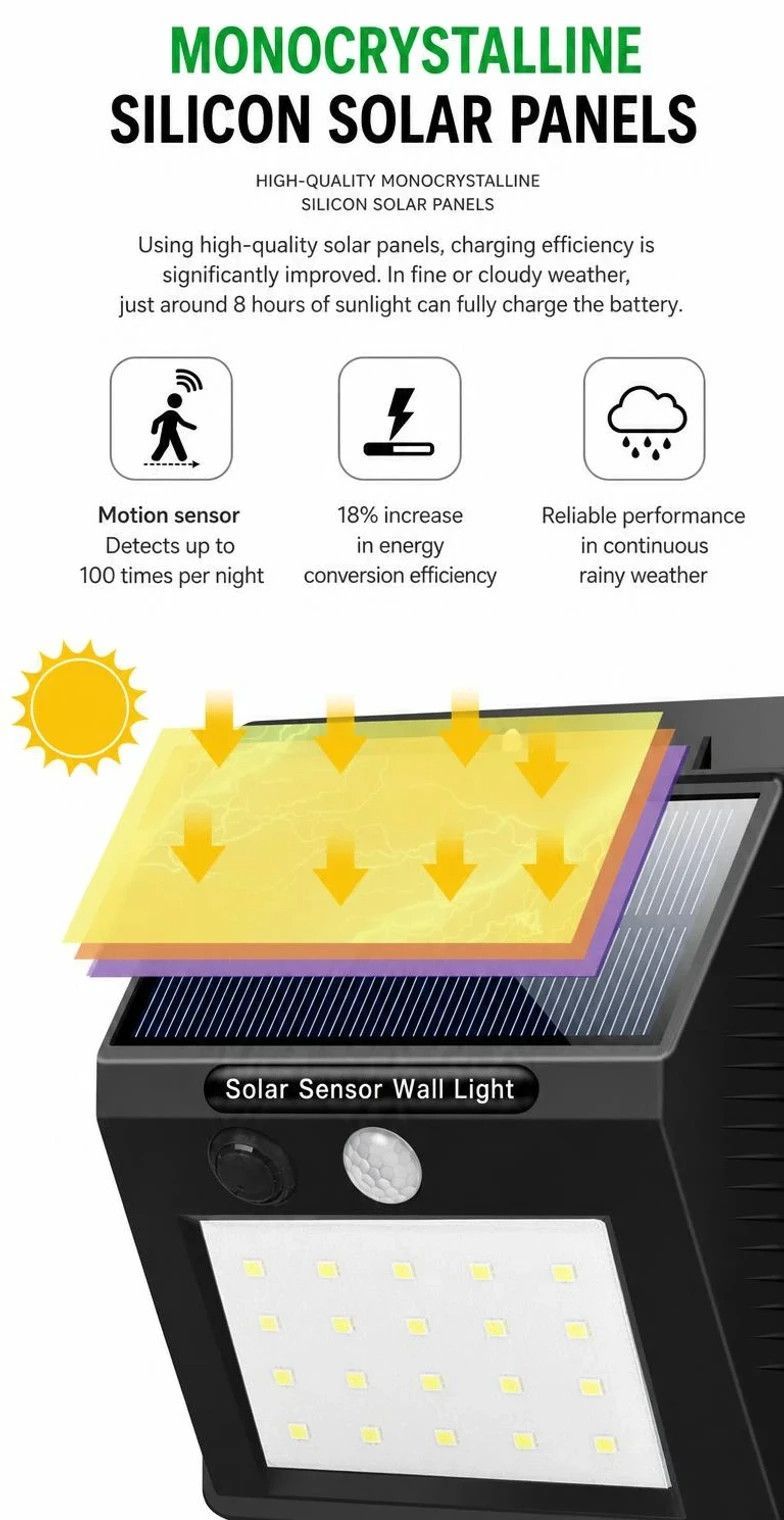 Solar Motion Sensor Three Sided Wall Light