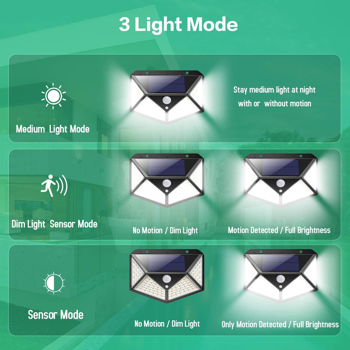 Ruffano Solar Security Light, Motion Sensor, 100 LED, 2 Pack
