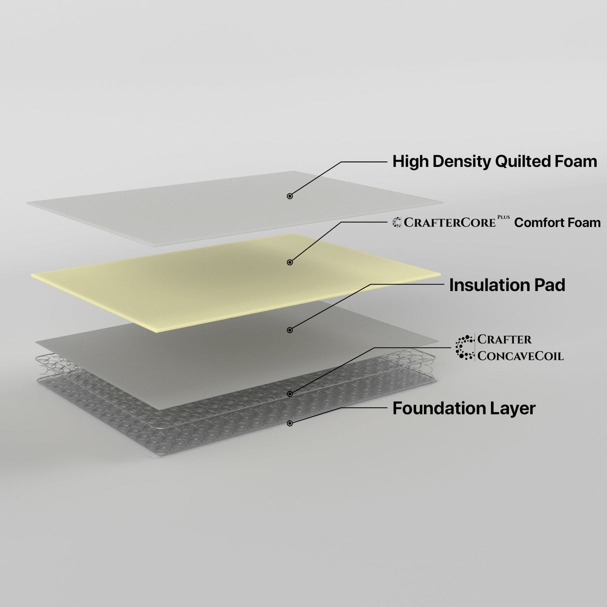 Medium firm innerspring mattress, 17cm queen