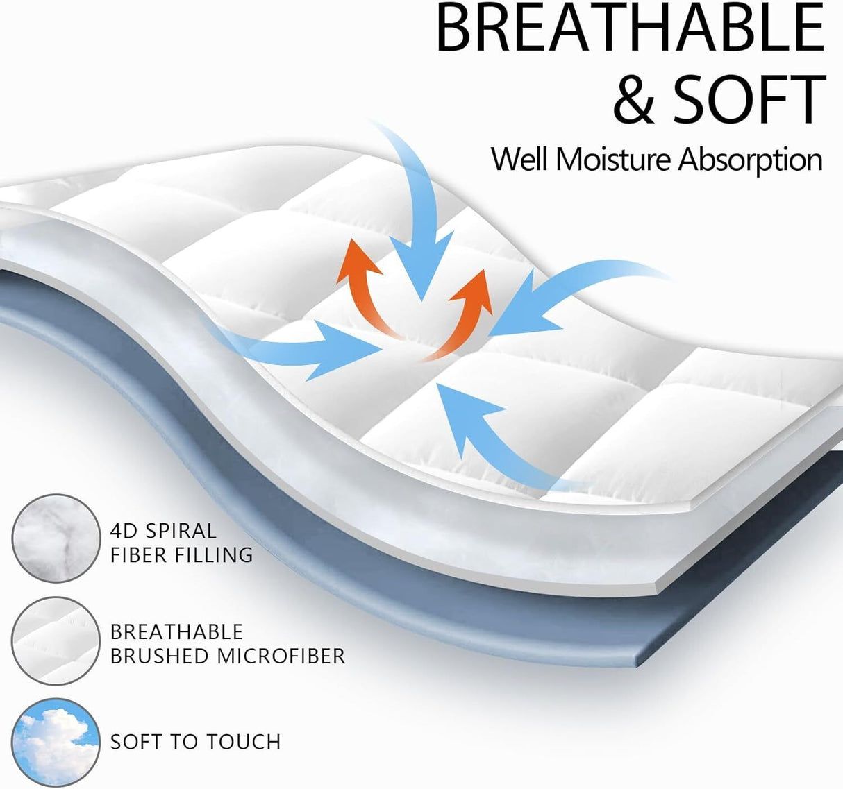 Luxury King Single Mattress Topper