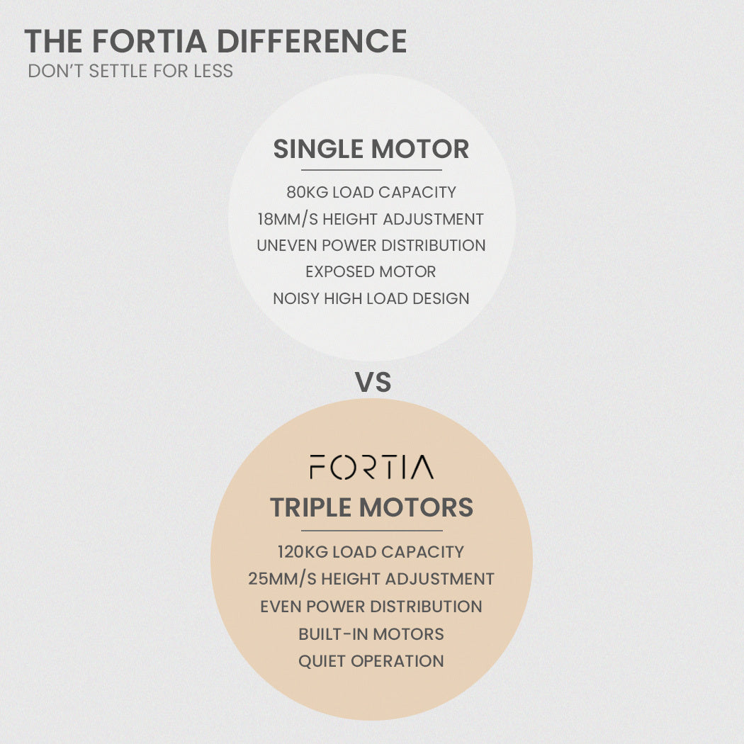 FORTIA 3-Motor Electric Sit-Stand Corner Desk 120kg Load Walnut White or Black — Allure Home Collections