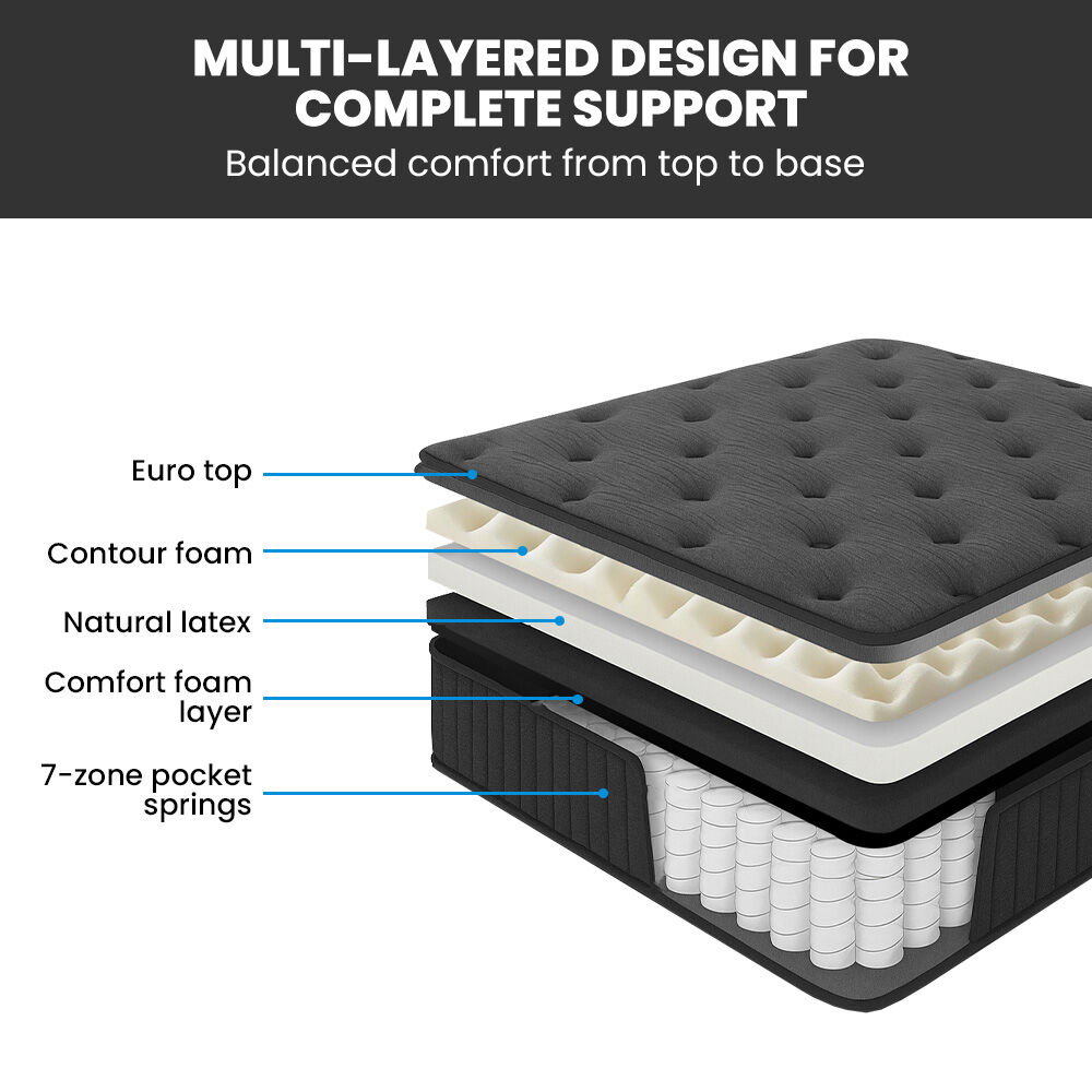 Kingston Slumber Luxury 7-Zone Natural Latex Euro Top Pocket Spring Mattress — Allure Home Collections