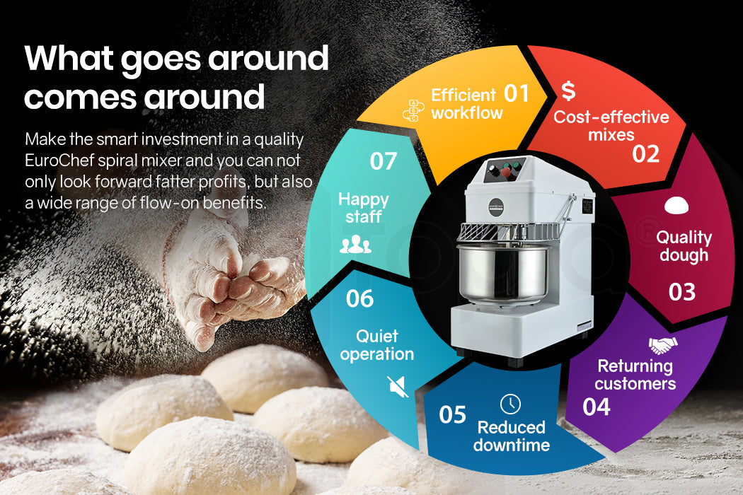Pizza dough kneaded in the 20 L spiral mixer