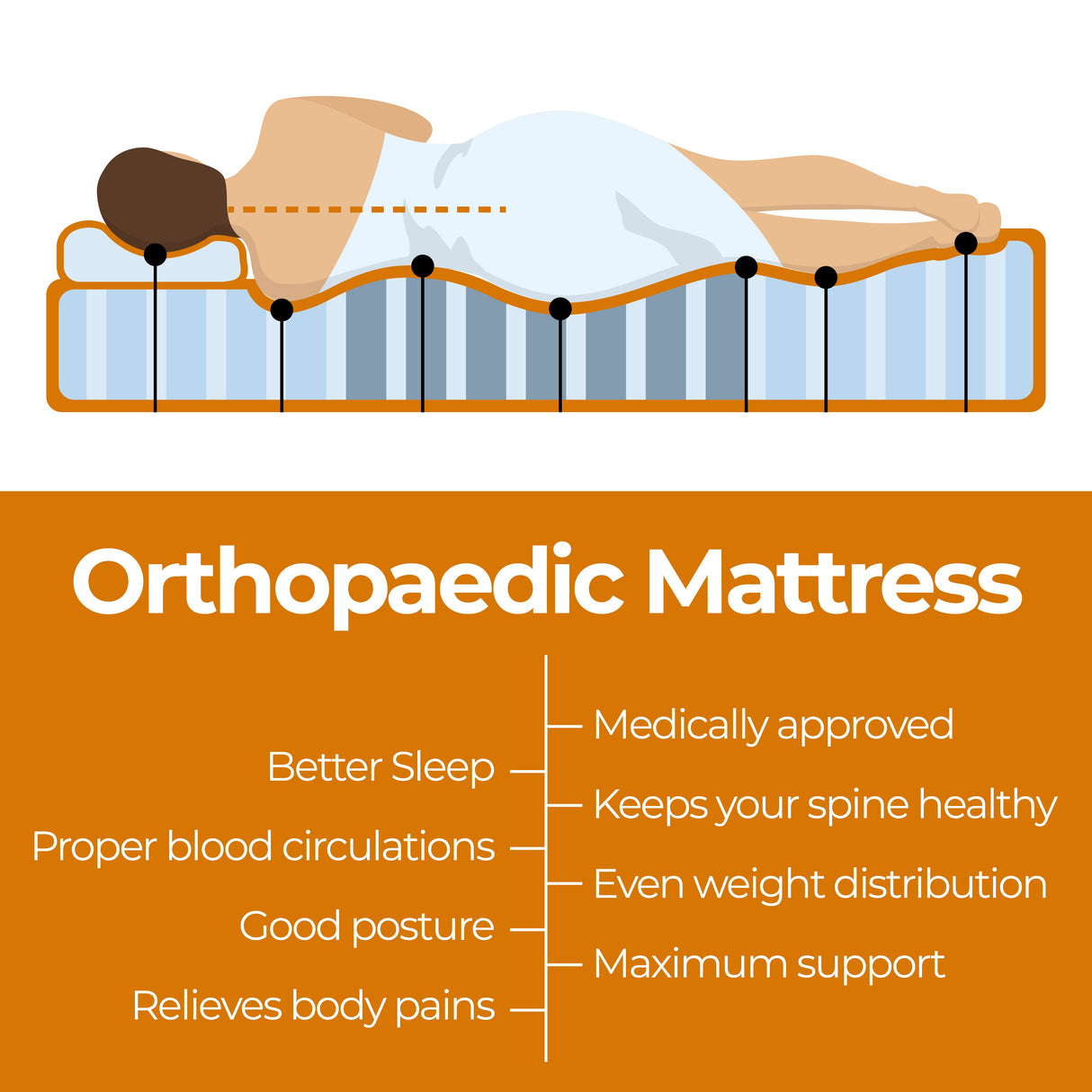 ValueSleeper 3-Zone Orthopaedic Pocket Spring Mattress — Spinal Alignment — Allure Home Collections