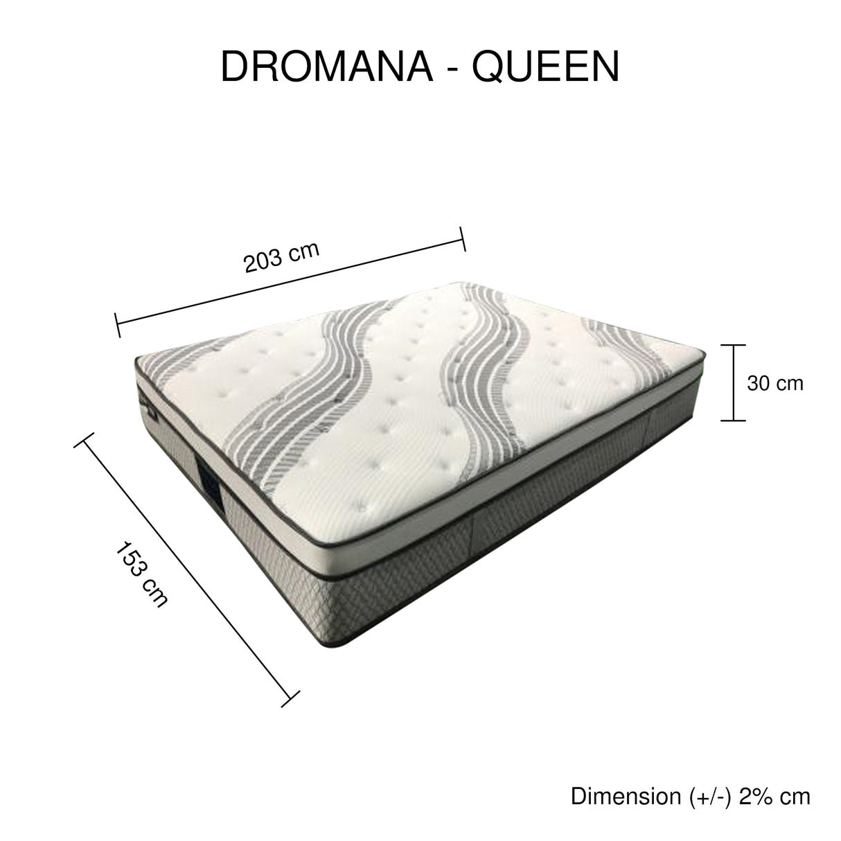 Soft 6 zone gel memory foam euro top pocket spring mattress, 30cm Queen infographic