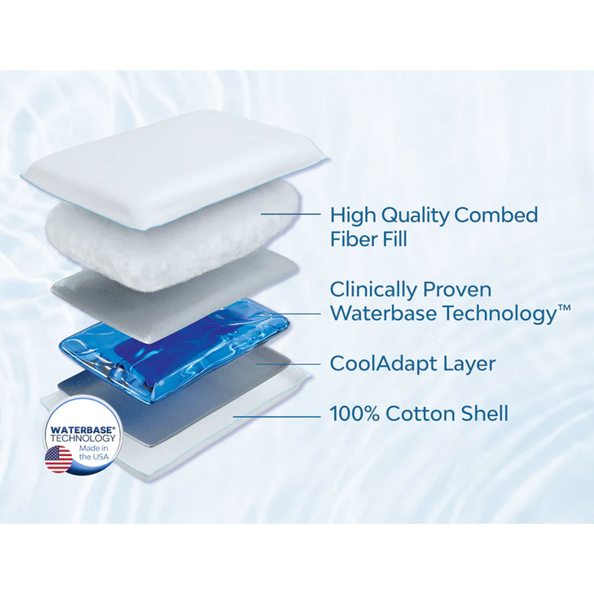 Mediflow Elite Water Pillow — Fibre Fill, 50x70cm, Adjustable Neck Support — Allure Home Collections