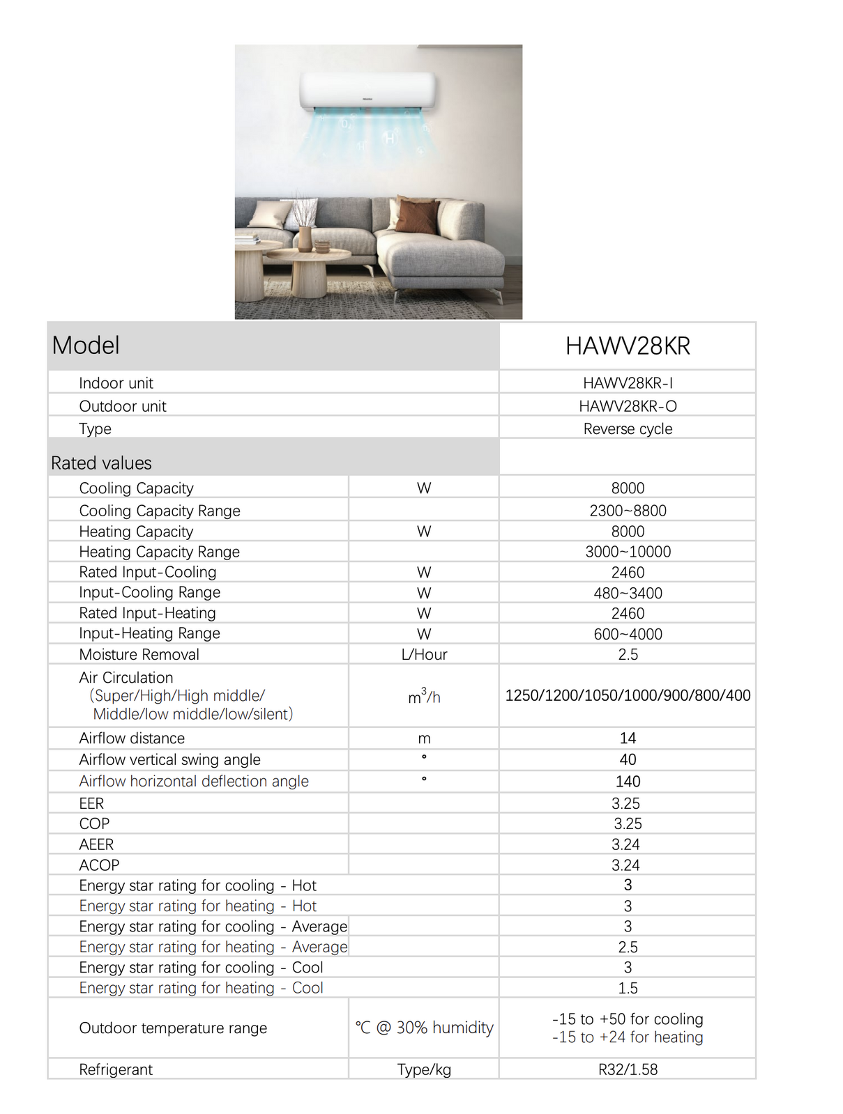 Eco Mode function selected on the air conditioner remote control