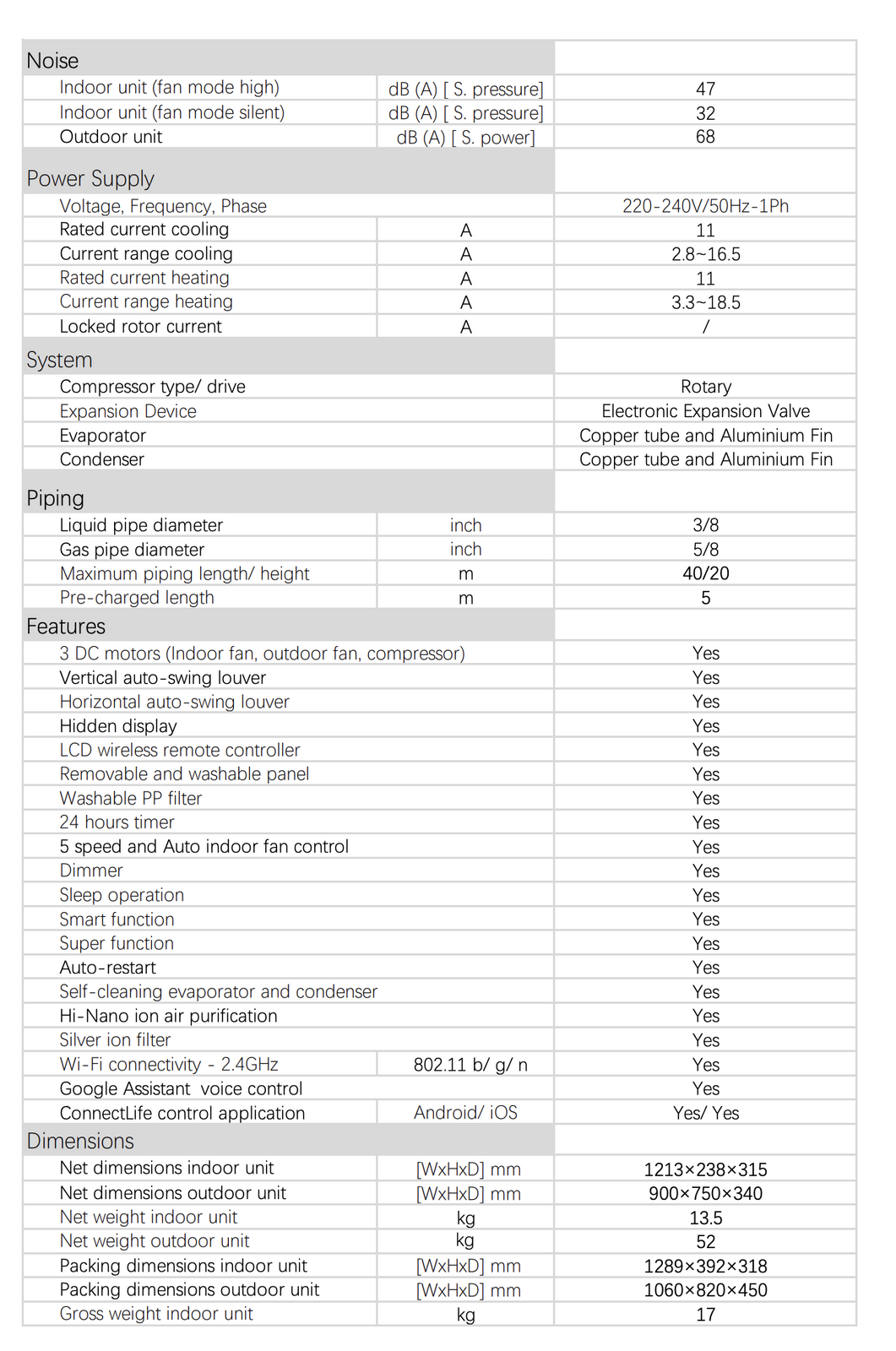 Self clean function of the reverse cycle split system air conditioner