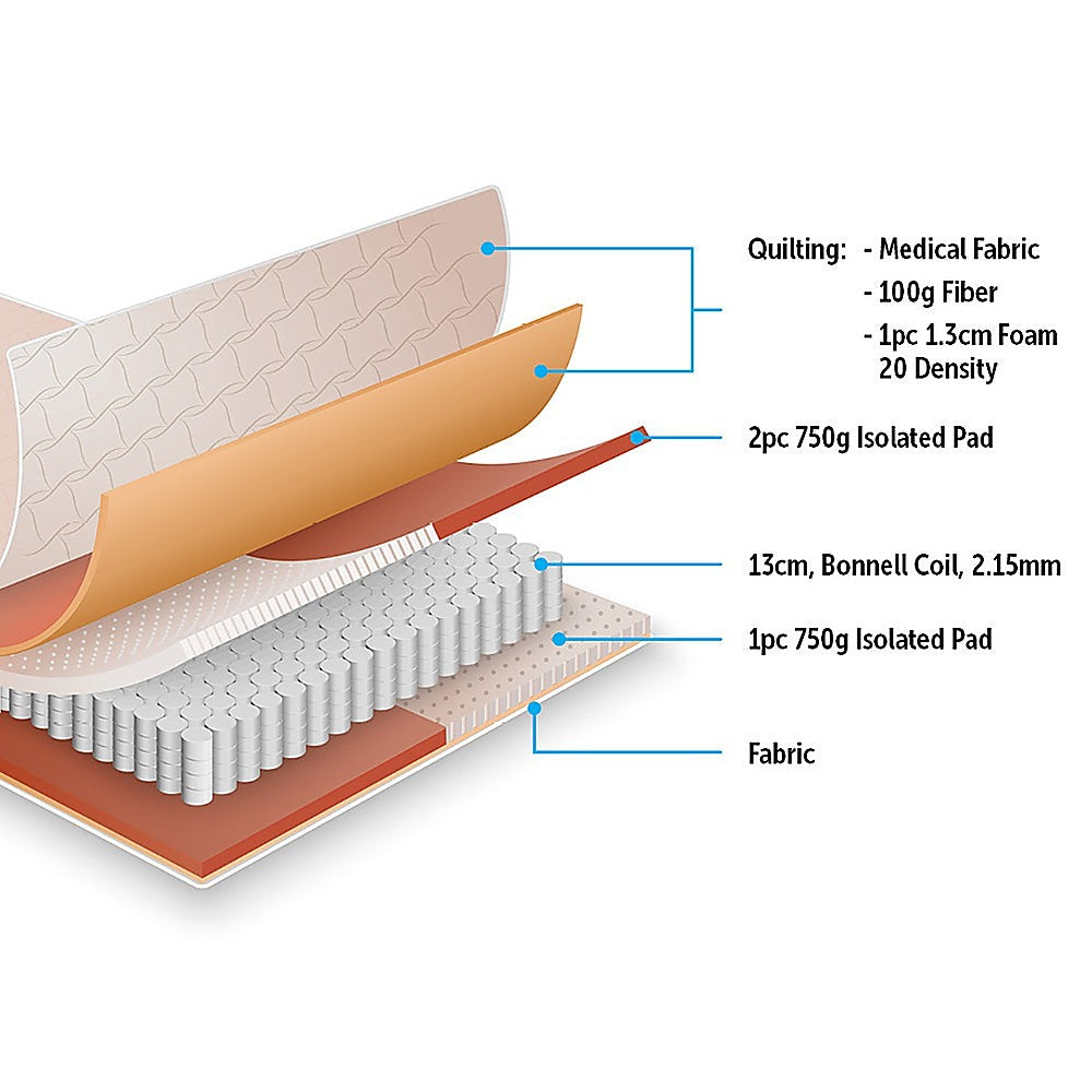 Quilted Spring Mattress, 15cm Double