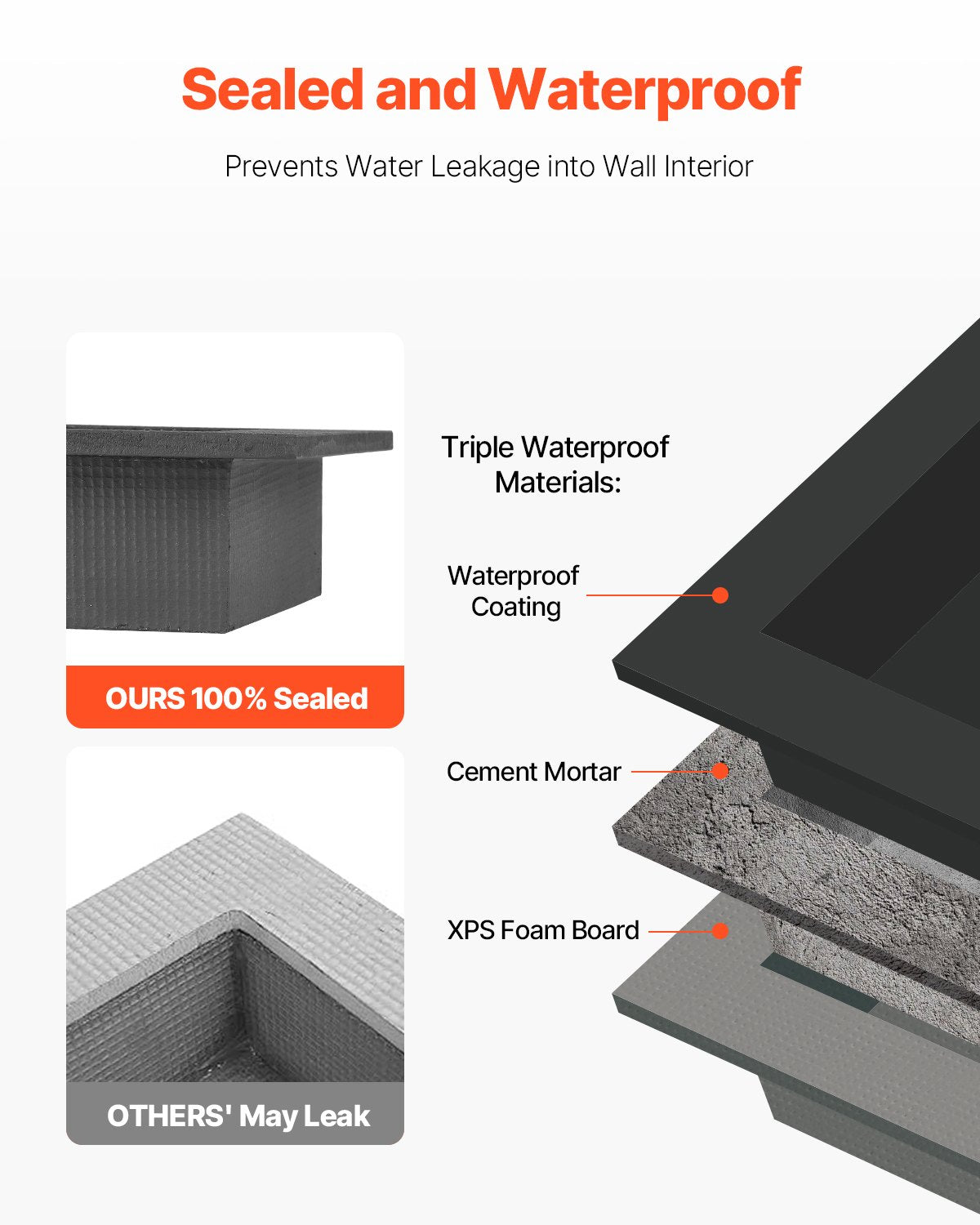 Recessed ready-to-tile double shelf shower niche, 40 x 61 cm, set of two