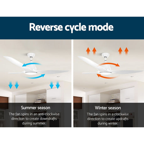 Devanti 64-Inch DC Motor Ceiling Fan with LED Light and Remote — White — Allure Home Collections