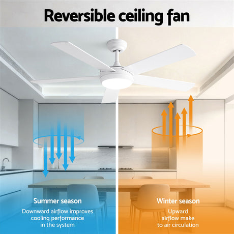 Side profile of the white five blade ceiling fan