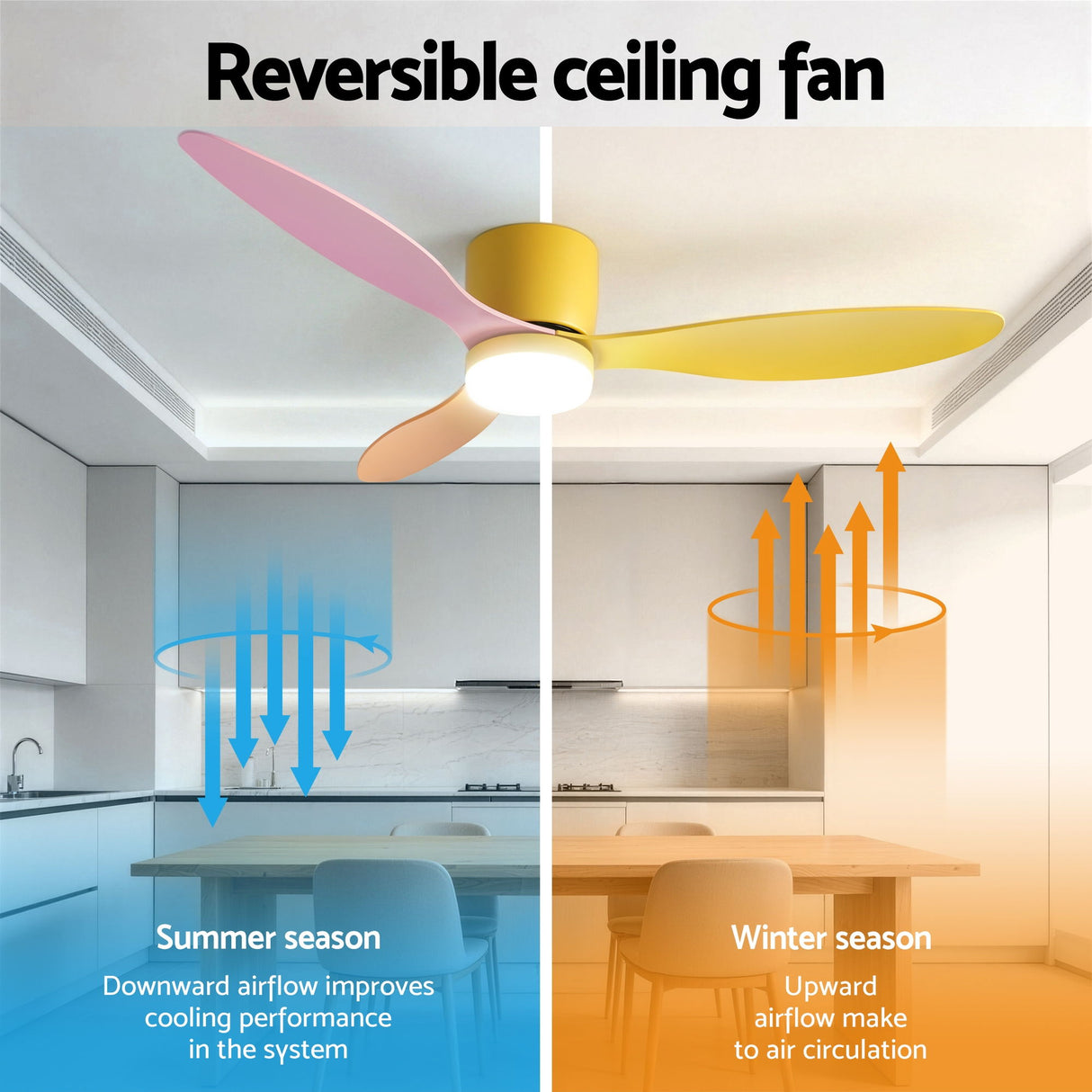 Ceiling fan LED light shown in three colour temperature settings