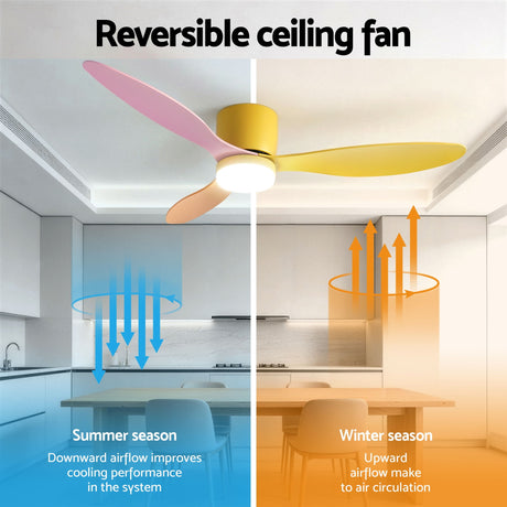 Ceiling fan LED light shown in three colour temperature settings