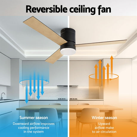 Remote control supplied with the DC motor ceiling fan