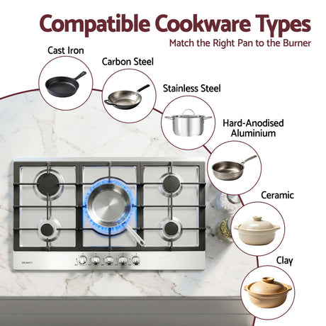 Cooktop installed into a kitchen benchtop