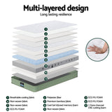 Giselle 25cm Euro Top Dual-Layer Cool Gel Memory Foam Mattress — 7-Zone Charcoal CNC — Allure Home Collections