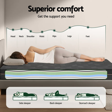 Giselle 18cm Green Tea and Cool Gel Memory Foam Mattress — Non-Spring, Removable Cover — Allure Home Collections