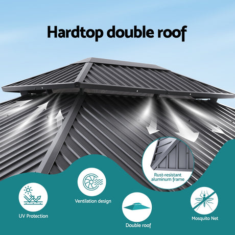 Close up of the galvanised steel double roof and vented top