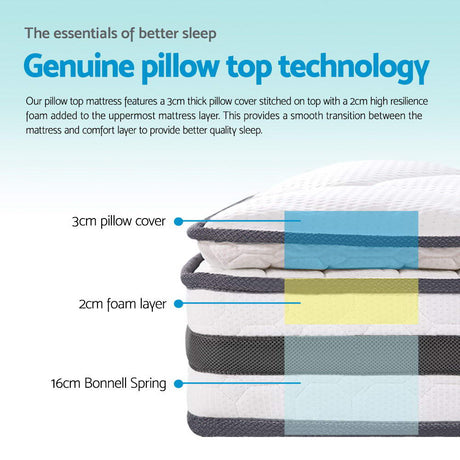 Giselle Bedding 21cm Pillow Top Bonnell Spring Mattress — Breathable Construction — Allure Home Collections