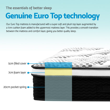 Medium 5 Zone Euro Top Pocket Spring Mattress, 32cm Queen