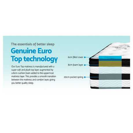 Medium Firm 5 Zone Euro Top Pocket Spring Mattress, 34cm Double