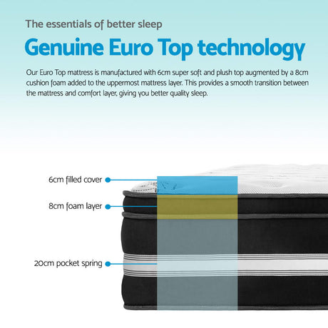 Medium firm gel memory foam euro top mattress, 34cm king