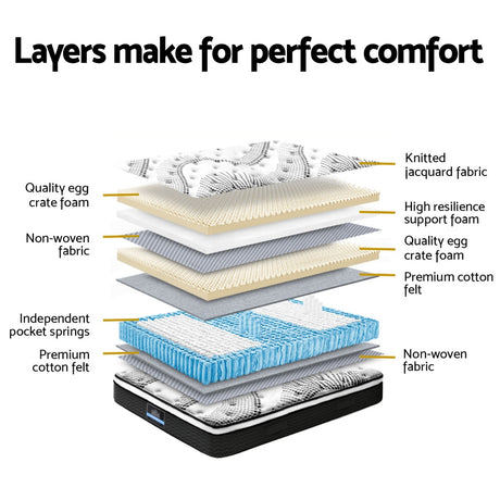 Medium Firm 5 Zone Euro Top Pocket Spring Mattress, 32cm Super King