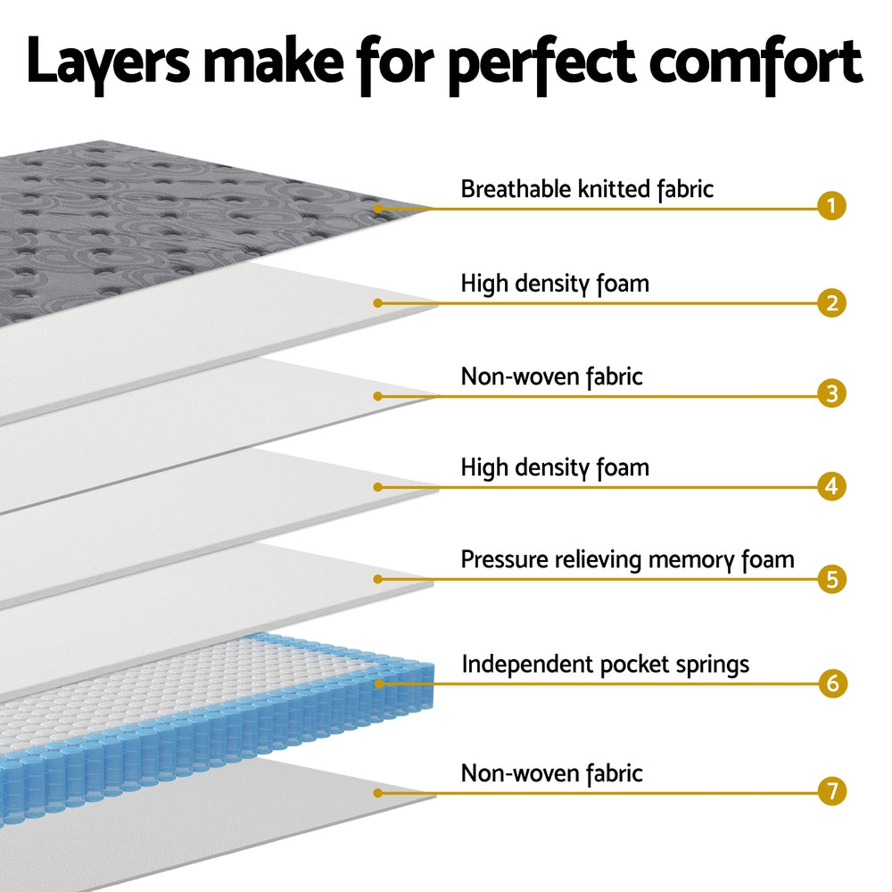 Giselle Reverie Euro Top Pocket Spring Mattress — Medium-Firm, Independent Coil — Allure Home Collections