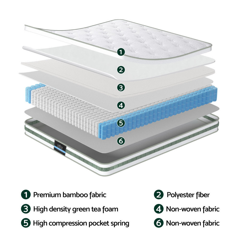 Giselle Euro Top Pocket Spring Mattress — Green Tea Foam, High-Compression Springs — Allure Home Collections