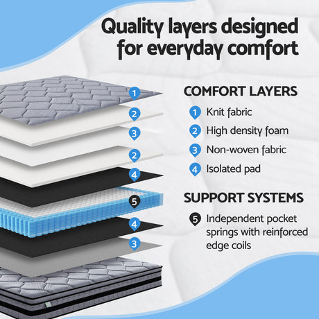 Medium Firm Euro Top Pocket Spring Mattress, 34cm King (view 5 of 10)