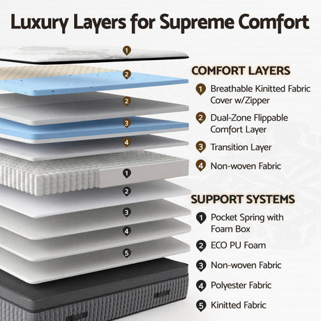 4 in 1 adjustable gel memory foam pocket spring mattress, 37cm double