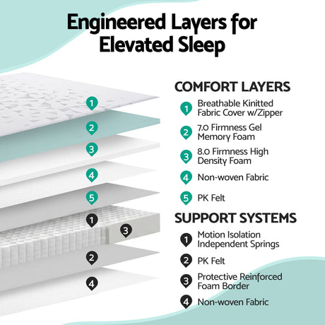 Medium Firm to Firm Pocket Spring Mattress, 23cm Queen