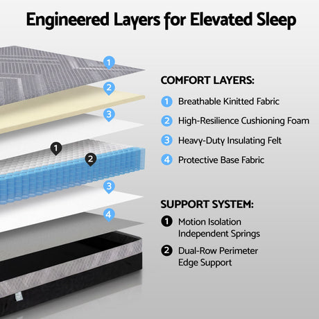 Firm Pocket Spring Mattress, 26cm King Single