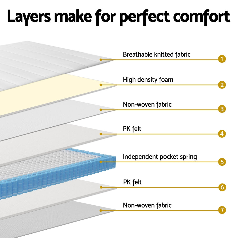 Giselle Bedding Cloud Series 20cm Pocket Spring Mattress — 7.0 Firmness, Tight Top — Allure Home Collections