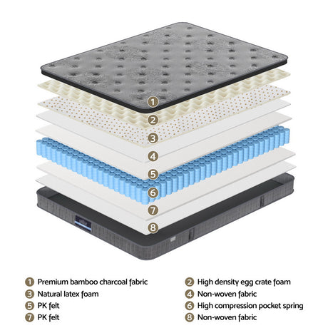 Giselle Bedding DOVE Series 26cm Latex Foam Euro Top Pocket Spring Mattress — Bamboo Charcoal — Allure Home Collections