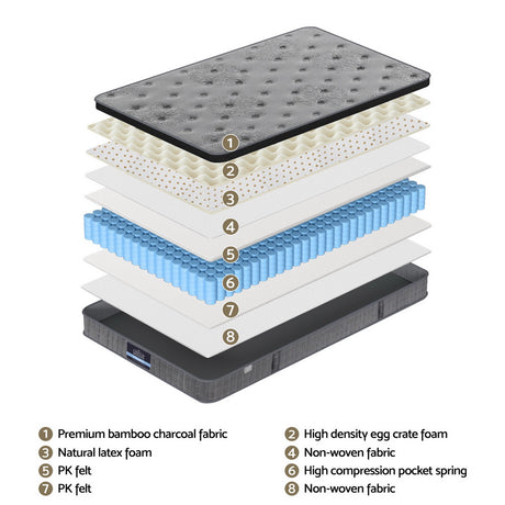Giselle Bedding DOVE Series 26cm Latex Foam Euro Top Pocket Spring Mattress — Bamboo Charcoal — Allure Home Collections
