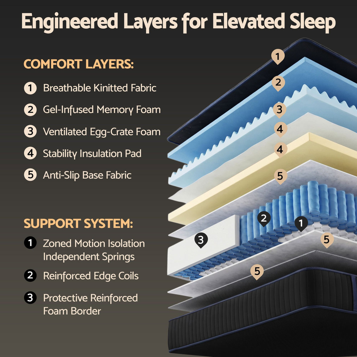 Medium firm euro top gel memory foam pocket spring mattress, 34cm king