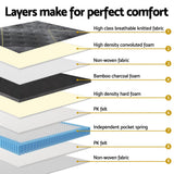 Medium Firm Euro Top Pocket Spring Mattress, 35cm Double
