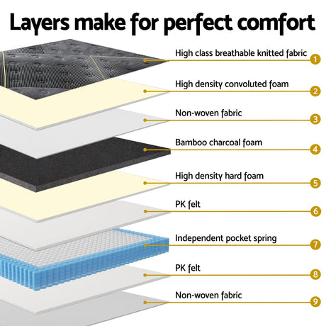 Medium Firm Euro Top Pocket Spring Mattress, 35cm Double